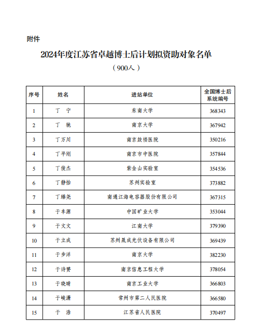 我校26名博士后入选江苏省卓越...